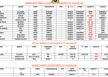 Vessels Expected At Lagos Ports As At 2nd August, 2023