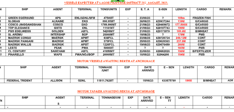 Vessels Expected At Lagos Ports As At 21st August, 2023