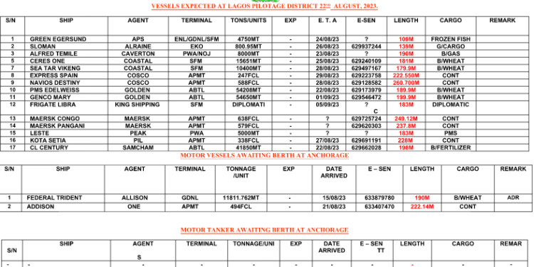 Vessels Expected At Lagos Ports As At 22nd August, 2023