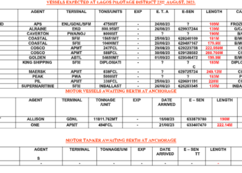 Vessels Expected At Lagos Ports As At 23rd August, 2023