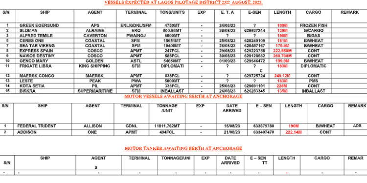 Vessels Expected At Lagos Ports As At 23rd August, 2023