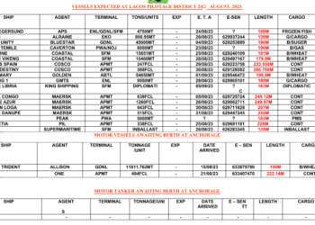 Vessels Expected At Lagos Ports As At 24th August, 2023