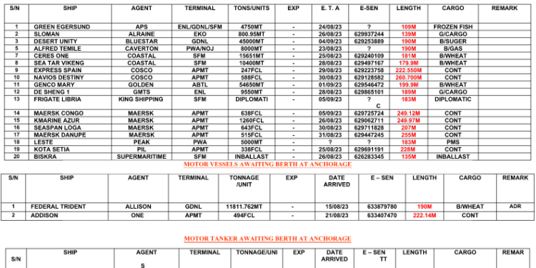 Vessels Expected At Lagos Ports As At 24th August, 2023
