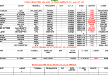 Vessels Expected At Lagos Ports As At 25th August, 2023