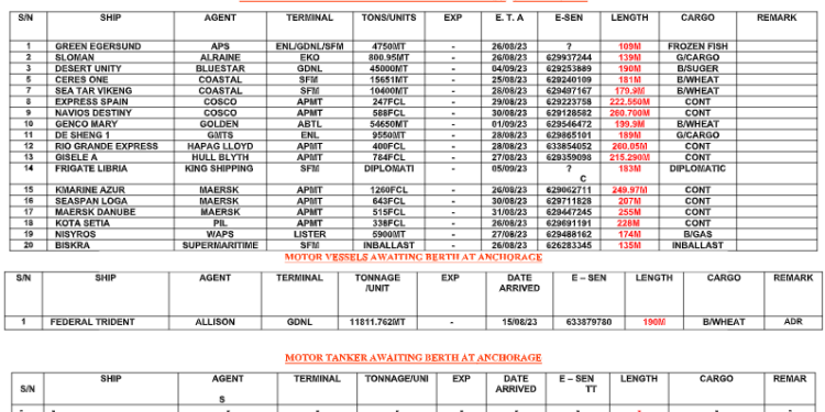 Vessels Expected At Lagos Ports As At 25th August, 2023