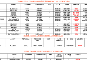 Vessels Expected At Lagos Ports As At 28th August, 2023