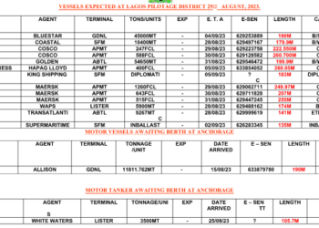 Vessels Expected At Lagos Ports As At 30th August, 2023
