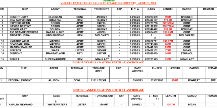 Vessels Expected At Lagos Ports As At 30th August, 2023
