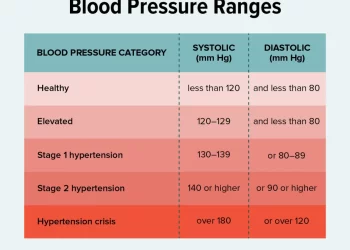 WHO Report Says Hypertension Affects One In Three Adults Globally 