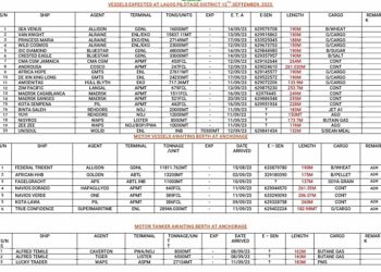 Vessels Expected At Lagos Ports As At 12th September, 2023