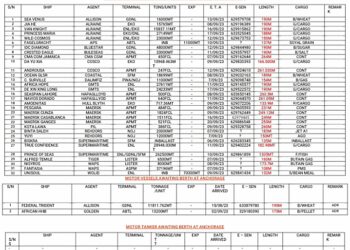 Vessels Expected As At 8th of September, 2023