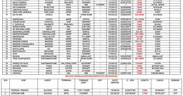 Vessels Expected As At 8th of September, 2023