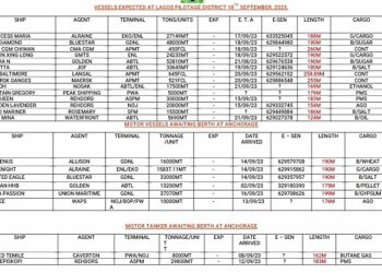 Vessels Expected At Lagos Ports As At 18th September, 2023