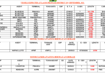 Vessels Expected At Lagos Ports As At 28th September, 2023