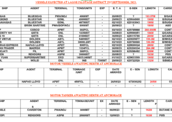 Vessels Expected At Lagos Ports As At 29th September, 2023