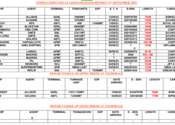 Vessels Expected At Lagos Ports As At 5th, 2023