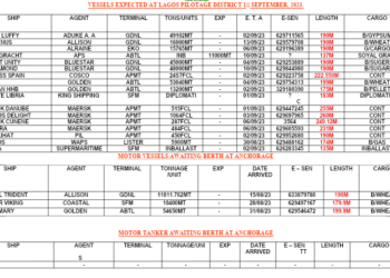 Vessels Expected At Lagos Ports As At 1st, September