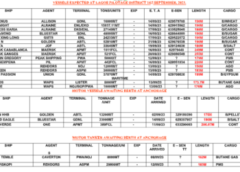 Vessels Expected At Lagos Ports As At 14th September, 2023
