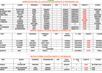 Vessels Expected At Lagos Ports As At 20th September, 2023