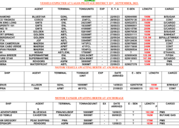 Vessels Expected At Lagos Ports As At 22nd September, 2023