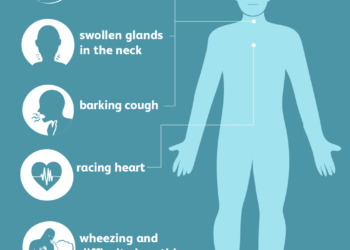 DIPHTHERIA ‘PANDEMIC’: Nigeria Records 7,202 Diphtheria Cases, 453 Deaths