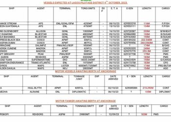 Vessels Expected At Lagos Ports As At 9th October, 2023