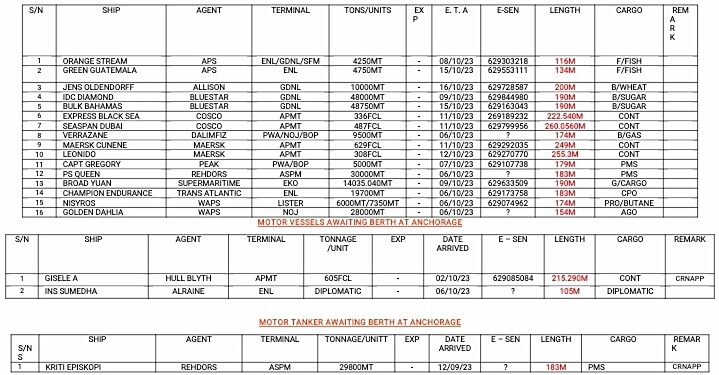 Vessels Expected At Lagos Ports As At 9th October, 2023