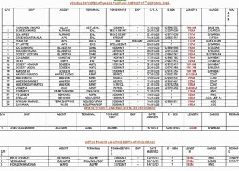 Vessels Expected At Lagos Ports As At 17th October, 2023