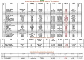 Vessels Expected At Lagos Ports As At 27th October, 2023
