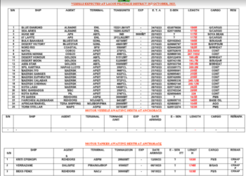 Vessels Expected At Lagos Ports As At 20th October, 2023