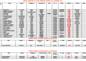 Vessels Expected At  Lagos Ports As At 25th October, 2023