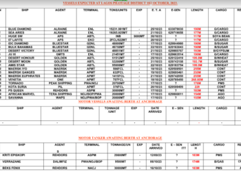 Vessels Expected At Lagos Ports As At 18th October, 2023