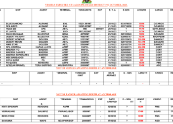 Vessels Expected At Lagos Ports As At 19th October, 2023