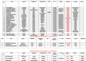 Vessels Expected At Lagos Ports As At 11th October, 2023