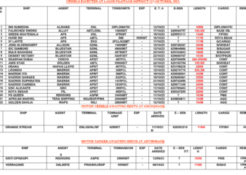 Vessels Expected At Lagos Ports As At 12th October, 2023