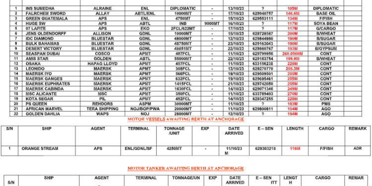 Vessels Expected At Lagos Ports As At 12th October, 2023