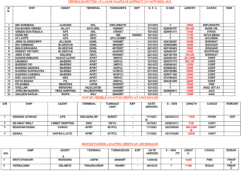 Vessels Expected At Lagos Ports As At 13th October, 2023