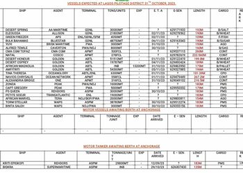 Vessels Expected At Lagos Ports As At 31st October, 2023