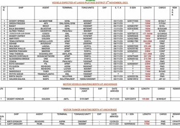 Vessels Expected At Lagos Ports As At 3rd November, 2023