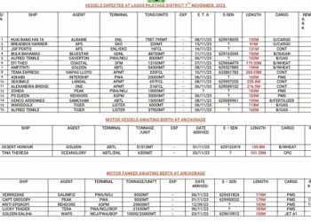 Vessels Expected At Lagos Ports As At 7th November, 2023