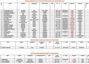 Vessels Expected At Lagos Ports As At 8th November, 2023