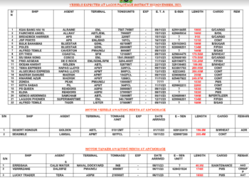 Vessels Expected At Lagos Ports As At 10th November, 2023