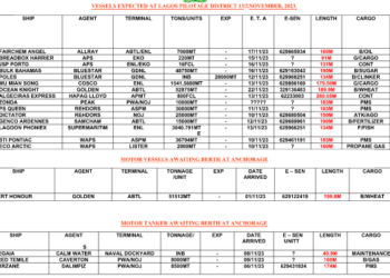 Vessels Expected At Lagos Ports As At 13th November, 2023