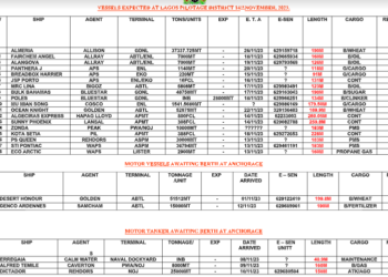 Vessels Expected At Lagos Ports As At 14th October, 2023