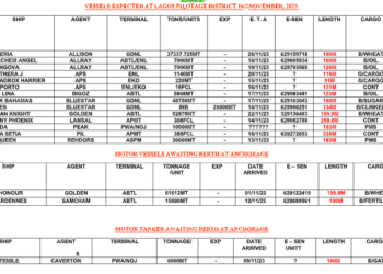 Vessels Expected At Lagos Ports As At 16th November, 2023