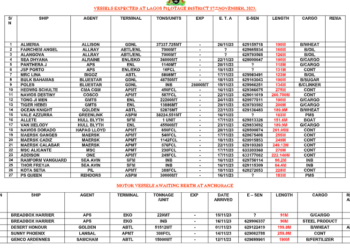 Vessels Expected At Lagos Ports As At 17th November, 2023
