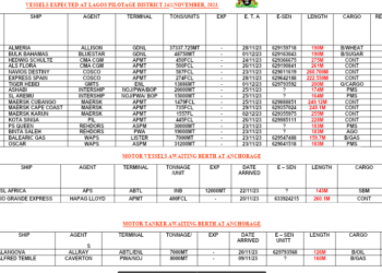 Vessels Expected At Lagos Ports As At 24th November, 2023