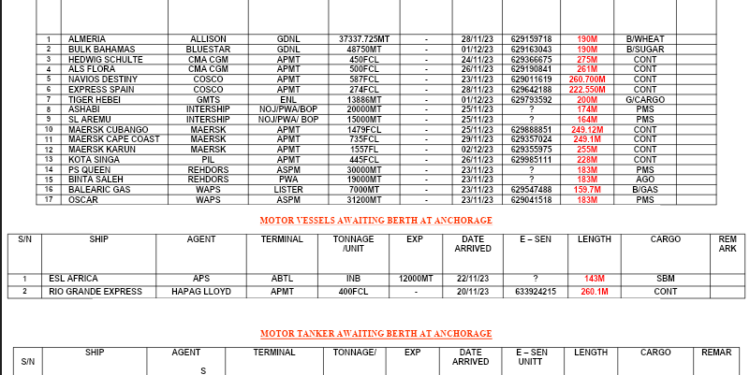 Vessels Expected At Lagos Ports As At 24th November, 2023