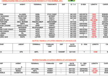 Vessels Expected At Lagos Ports As At 27th November, 2023