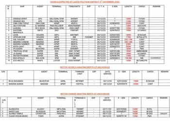 Vessels Expected At Lagos Ports As At 5th December, 2023